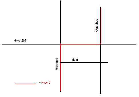 intersectionAlias